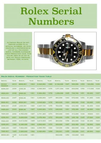 determinate date rolex|rolex serial number age chart.